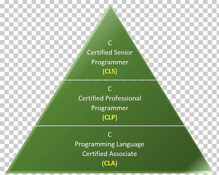 The C Programming Language Certification PNG, Clipart, Certification, Computer, Computer Programming, Computer Software, Formal Language Free PNG Download