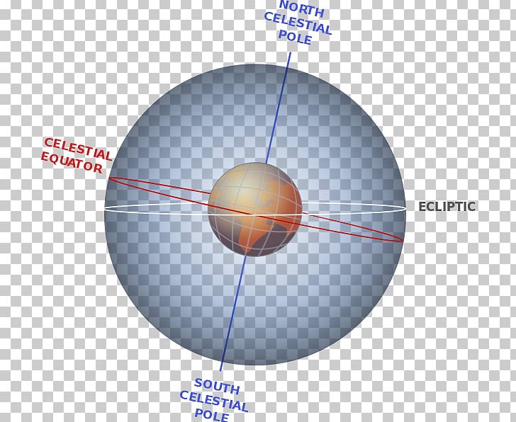 Earth Axial Tilt Ecliptic Equation Of Time Plane PNG, Clipart, Angle, Astronomy, Atmosphere, Atmosphere Of Earth, Axial Tilt Free PNG Download