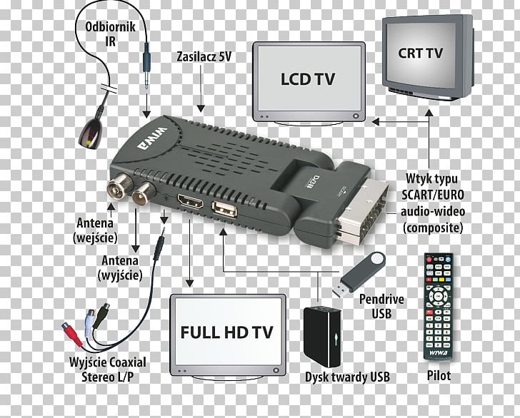 Electrical Cable Set-top Box Binary Decoder DVB-T Digital Television PNG, Clipart, Binary Decoder, Cable, Digital Signal, Digital Television, Electronic Device Free PNG Download