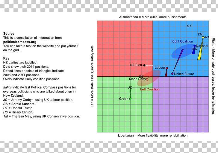 Line Angle Diagram Material PNG, Clipart, Angle, Area, Art, Diagram, Line Free PNG Download