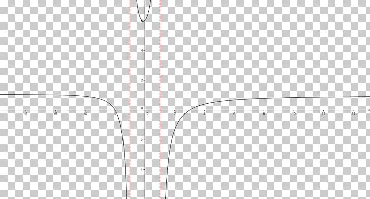 Line Angle Point PNG, Clipart, Angle, Area, Art, Equation, Function Free PNG Download