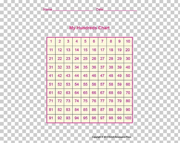 Multiplication Table Prime Number Worksheet PNG, Clipart, 100 Number, Angle, Area, Brand, Chart Free PNG Download