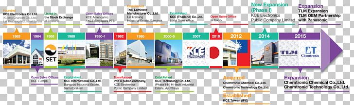 Electronics Europe Industry Printed Circuit Board Information PNG, Clipart, Brand, Converse, Diagram, Display Advertising, Electronics Free PNG Download