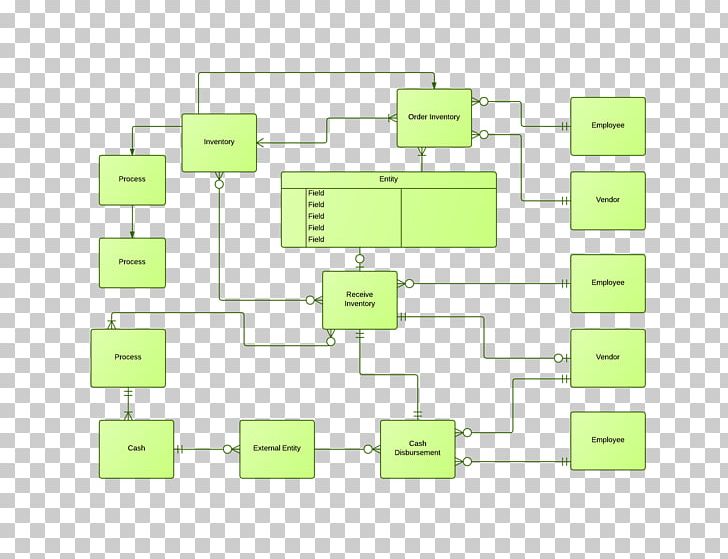 Square Angle Pattern PNG, Clipart, Angle, Area, Diagram, Entity Relationship Diagram, Green Free PNG Download