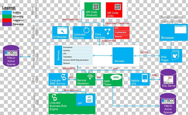 Mobile Banking Architecture Retail Banking PNG, Clipart, Applications Architecture, Architectural Designer, Area, Bank, Brand Free PNG Download