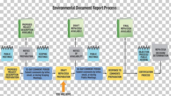 California Environmental Quality Act National Environmental Policy Act Document Information PNG, Clipart, Brand, Line, Multimedia, National Environmental Policy Act, Natural Environment Free PNG Download