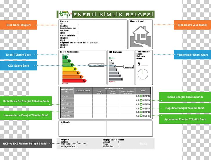 Enerji Kimlik Belgesi Identity Document Energy Legislation Building PNG, Clipart, Apartment, Architectural Engineering, Area, Border, Brand Free PNG Download
