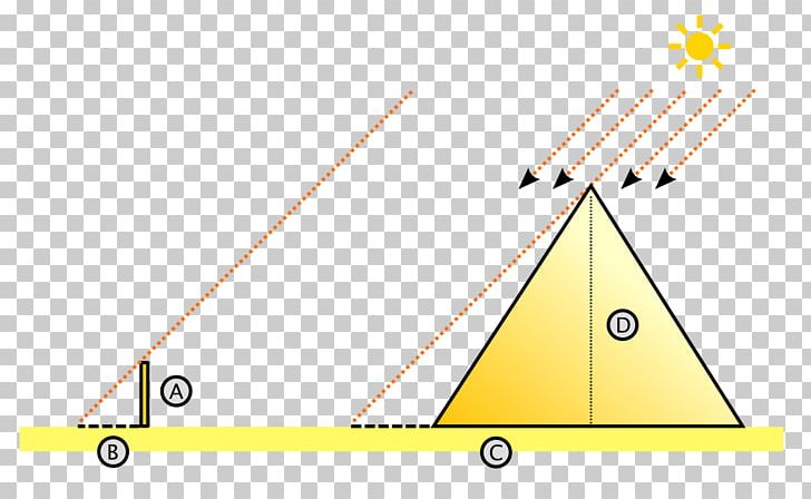 Great Pyramid Of Giza Pre-Socratic Philosophy Intercept Theorem Thales's Theorem PNG, Clipart,  Free PNG Download