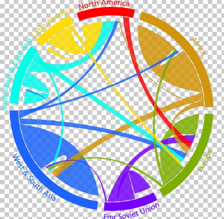 Human Migration International Migration Wittgenstein Centre For Demography And Global Human Capital People Flow Refugee PNG, Clipart, Area, Chart, Circle, Data Visualization, Diagram Free PNG Download