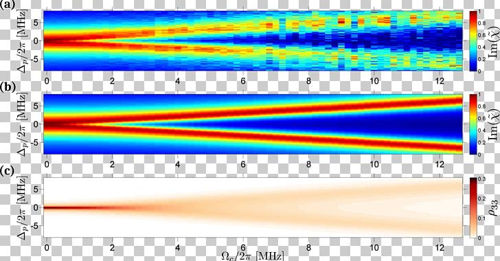 Efimov State Ultracold Atom Scattering Length Electromagnetically Induced Transparency PNG, Clipart, Angle, Area, Atom, Bound State, Brand Free PNG Download