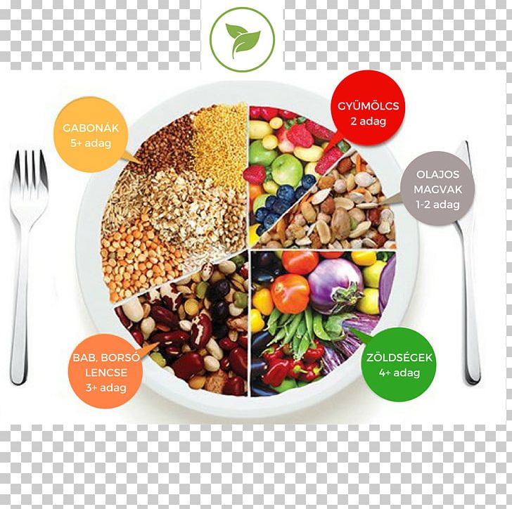 Vegetarian Cuisine Weight Loss Vegetarianism Diet Vegan Nutrition PNG, Clipart, Calorie, Cuisine, Diet, Diet Food, Dish Free PNG Download