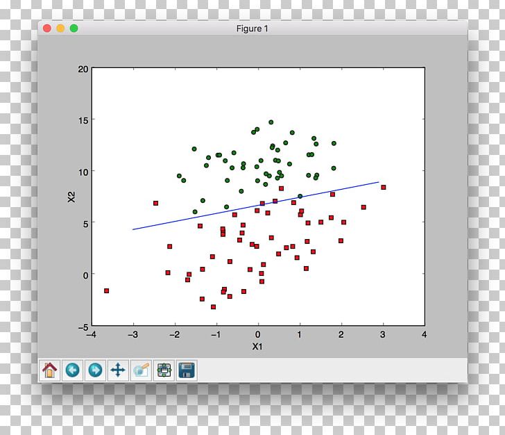 Logistic Regression Scikit-learn Machine Learning Regression Analysis Drawing PNG, Clipart, Algorithm, Angle, Animated Film, Area, Array Free PNG Download