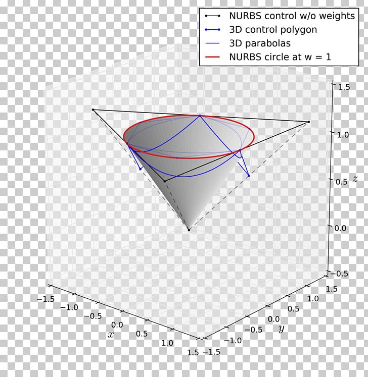 Non-uniform Rational B-spline Point PNG, Clipart, Angle, Area, Art, Bspline, Circle Free PNG Download