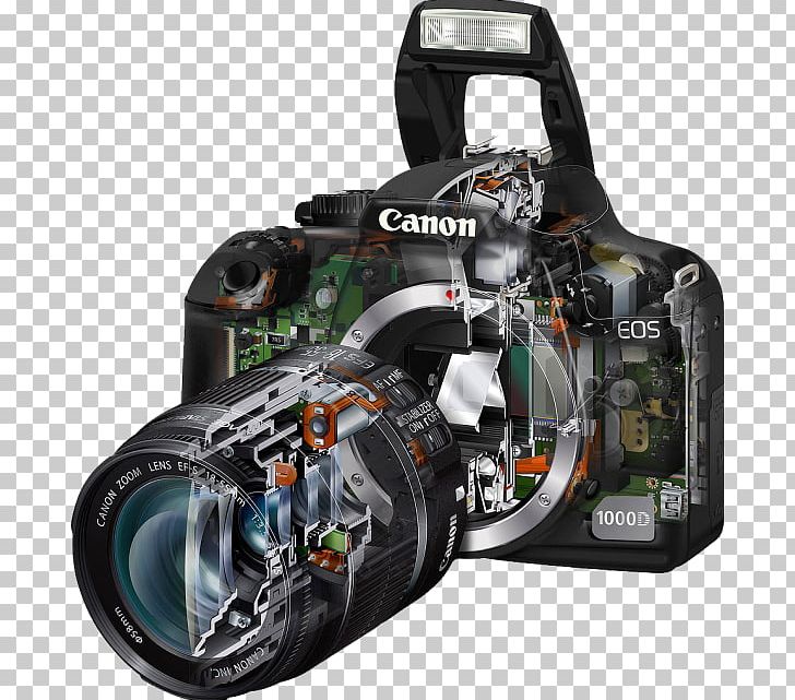 Canon EOS 450D Canon EOS 500D Canon EOS 1000D Digital SLR Camera PNG, Clipart, Camera, Camera Lens, Cameras Optics, Canon, Canon Eos Free PNG Download
