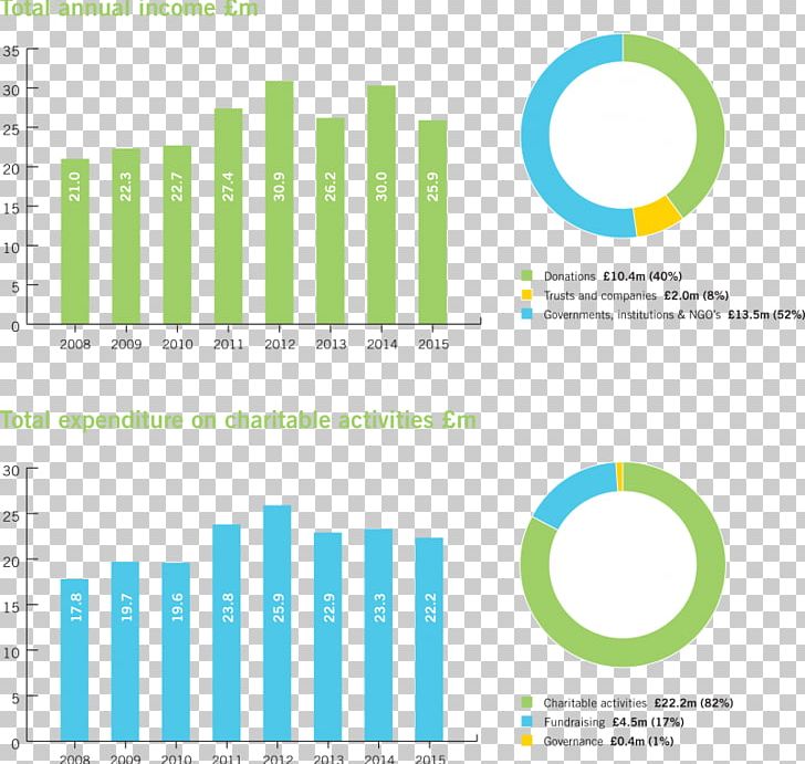 Logo Brand Organization Web Analytics PNG, Clipart, Analytics, Area, Brand, Circle, Diagram Free PNG Download