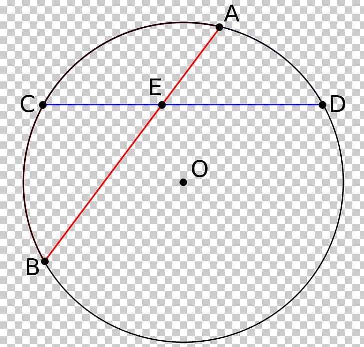 Circle Chord Angle Geometry Line Segment PNG, Clipart, Analytic Geometry, Angle, Area, Centre, Chord Free PNG Download