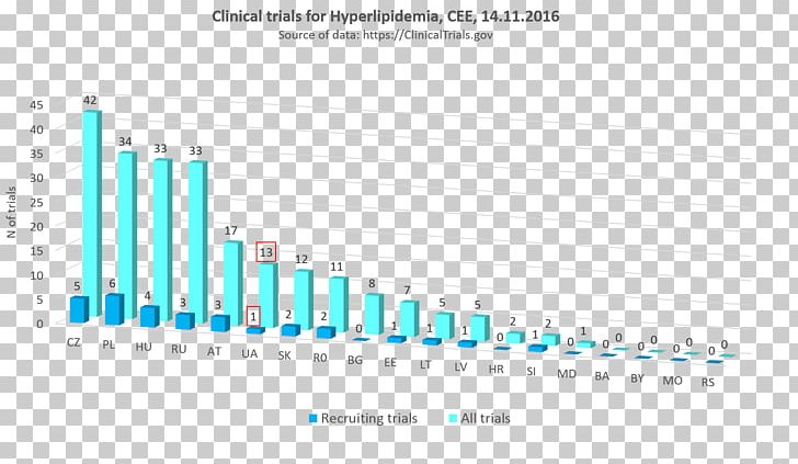 Clinical Trial Clinical Research Incidence Schizophrenia PNG, Clipart, Analytics, Brand, Clinical Research, Clinical Trial, Diagram Free PNG Download