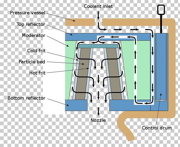 Nuclear Propulsion Nuclear Thermal Rocket Nuclear Reactor Nuclear Power PNG, Clipart, Angle, Area, Combustion Chamber, Diagram, Engine Free PNG Download