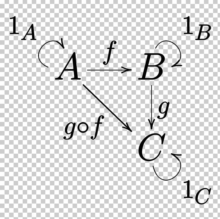 Category Theory Mathematics Topos Number PNG, Clipart, Angle, Area, Black, Black And White, Brand Free PNG Download