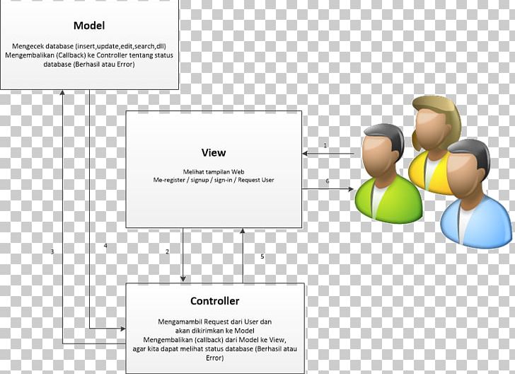 Learning Organization Visual Basic For Applications Data Computer PNG, Clipart, Arch Linux, Area, Brand, Communication, Computer Free PNG Download
