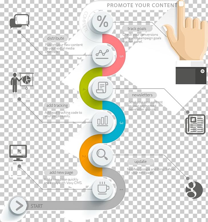 Infographic Timeline Chart PNG, Clipart, Art, Brand, Chart, Computer Icons, Diagram Free PNG Download