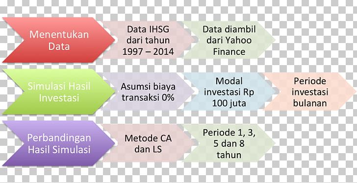 Dollar Cost Averaging Lump Sum Investment KONTAN PNG, Clipart, Angle, Area, Baik, Brand, Capital Free PNG Download
