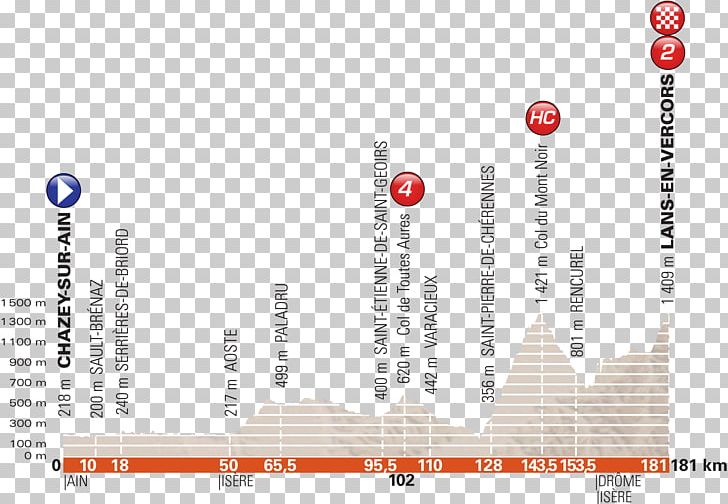 2018 Critérium Du Dauphiné Stage 4 Tour De France Team Sky PNG, Clipart, 2018, Angle, Area, Brand, Chris Froome Free PNG Download