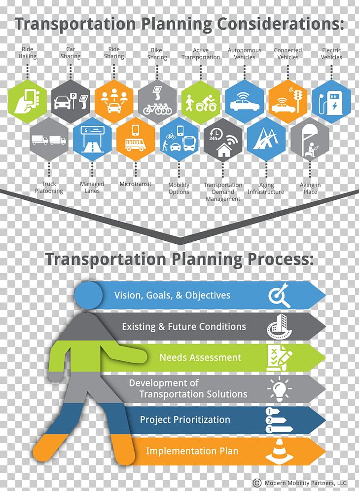 Transportation Planning Project PNG, Clipart, Area, Brand, Communication, Consultant, Diagram Free PNG Download