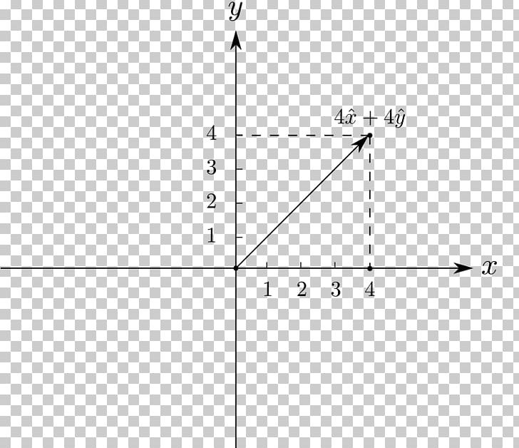 Cartesian Coordinate System Graph Of A Function Quadratic Function Point PNG, Clipart, Angle, Area, Art, Cartesian Coordinate System, Circle Free PNG Download