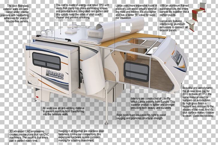 Truck Camper Campervans Caravan Pickup Truck Trailer PNG, Clipart, Building, Campervans, Caravan, Cars, Electronics Free PNG Download