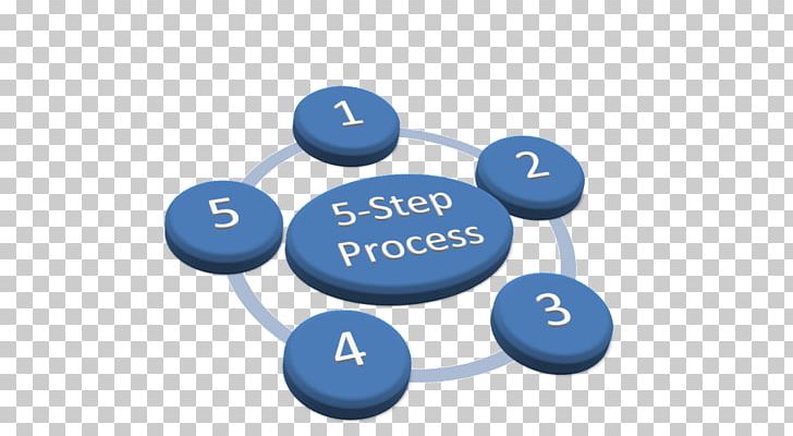5 Steps To A 5: AP U.S. Government & Politics 2018 PNG, Clipart, Brand, Business Process, Communication, Company, Convenience Store Card Free PNG Download
