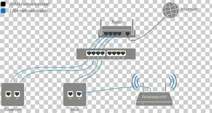 Computer Network Router Wireless Wi-Fi Electrical Cable PNG, Clipart, Angle, Base Station, Broadband, Cable, Computer Network Free PNG Download