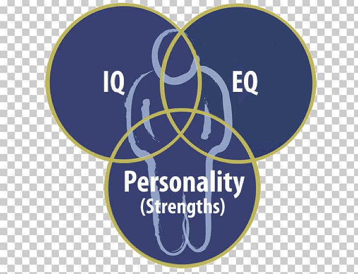 Emotional Intelligence Positive Psychology PNG, Clipart, Brand, Circle, Coaching, Emotion, Emotional Intelligence Free PNG Download