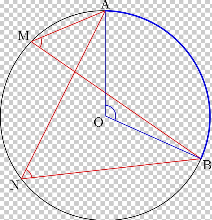Inscribed Angle Circle Point Geometry PNG, Clipart, Angle, Arc, Area, Centre, Circle Free PNG Download