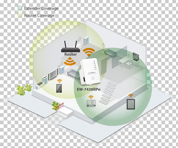 Wireless Repeater Wi-Fi Wireless Access Points Wireless Bridge Wireless Router PNG, Clipart, Aplication Acces, Brand, Computer Network, Diagram, Edimax Free PNG Download