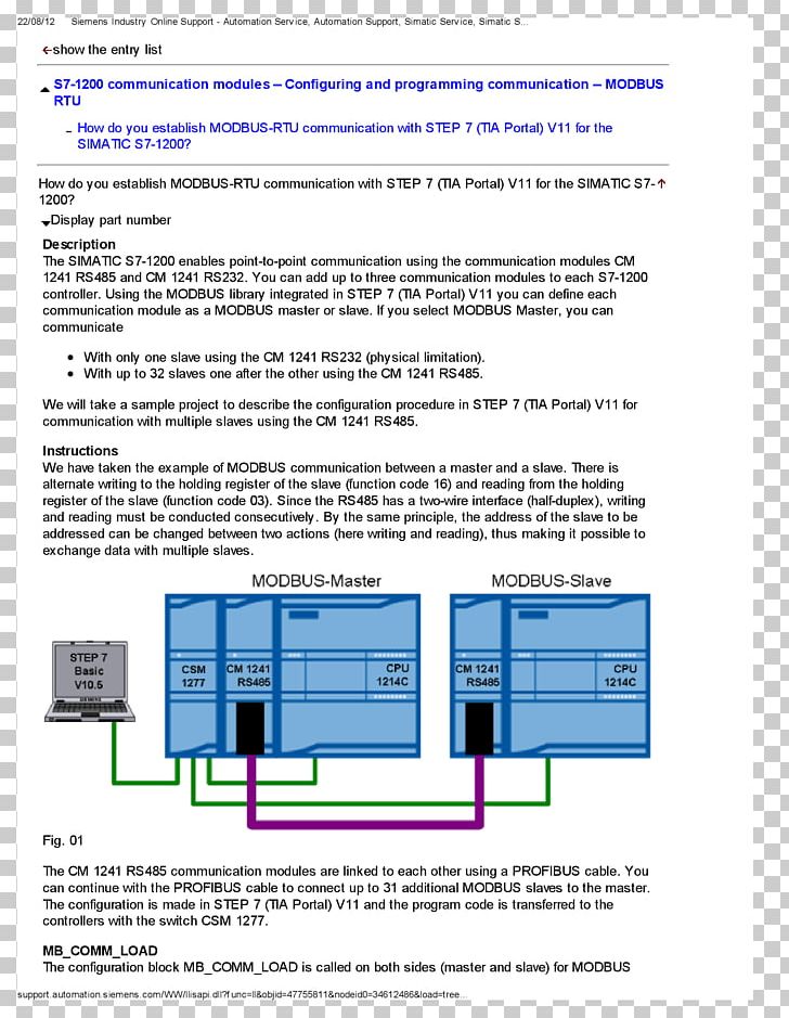 Modbus Remote Terminal Unit Simatic Step 7 RS-485 PNG, Clipart, Area, Communication, Diagram, Documentation, Documents Free PNG Download
