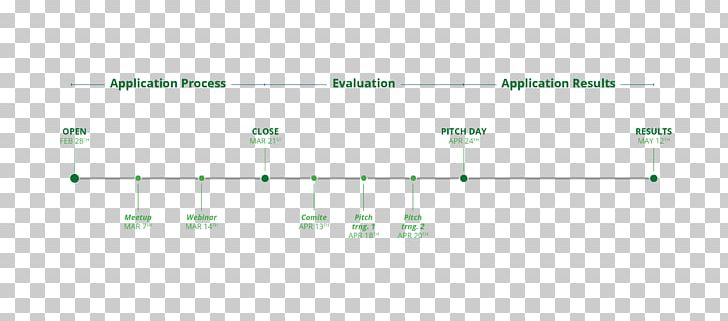 Product Design Diagram Green Line PNG, Clipart, Angle, Area, Com, Diagram, Ethics Free PNG Download