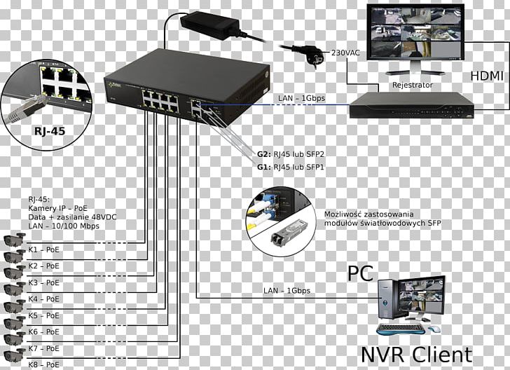 IEEE 802.3af Power Over Ethernet Computer Port Network Switch PNG, Clipart, Computer Font, Computer Port, Data Logger, Electronics, Electronics Accessory Free PNG Download