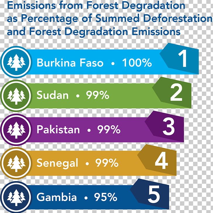 Greenhouse Gas Deforestation Pakistan Carbon Footprint Environmental Degradation PNG, Clipart, Angle, Area, Brand, Carbon Footprint, Deforestation Free PNG Download