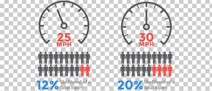 Pedestrian Miles Per Hour Speed Limit Vehicle Traffic PNG, Clipart, Angle, Area, Brand, Car, Circle Free PNG Download