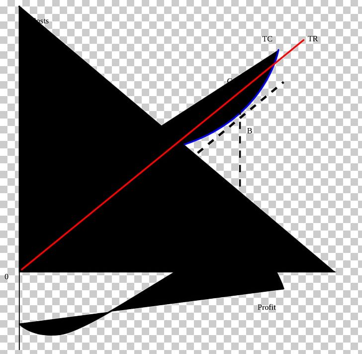 Triangle Graphic Design Point PNG, Clipart, Angle, Area, Art, Black, Black M Free PNG Download