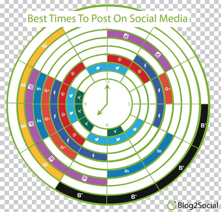Social Media Mass Media Posting Digital Marketing Blog PNG, Clipart, Affiliate Marketing, Area, Blog, Circle, Content Free PNG Download