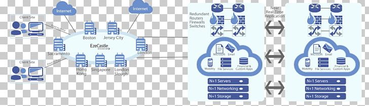 Cloud Computing Virtual Private Cloud Web Hosting Service Google Cloud Platform PNG, Clipart, Blue, Brand, Cloud, Cloud Computing, Cloud Storage Free PNG Download