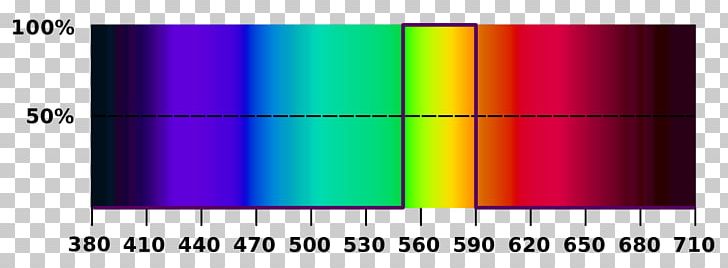 Gamut Color Space Primary Color Spectral Color PNG, Clipart, Additive Color, Angle, Blue, Brand, Cmyk Color Model Free PNG Download