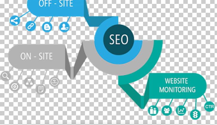 Digital Marketing Search Engine Optimization Business Organic Search PNG, Clipart, Business, Communication, Diagram, Digital Marketing, Engine Free PNG Download