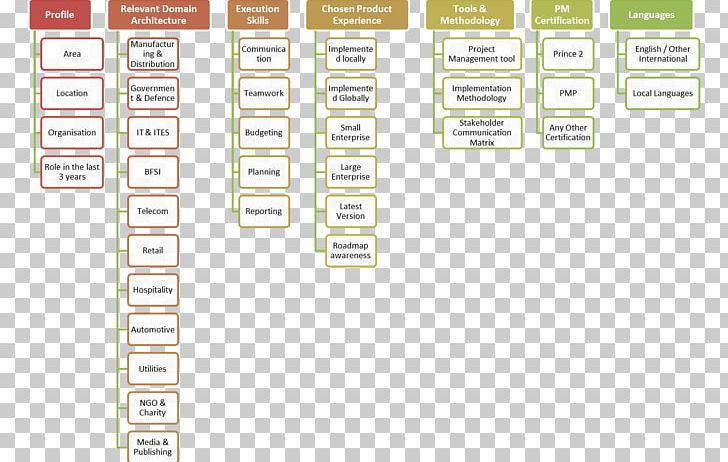 Document Line Angle Pattern PNG, Clipart, Angle, Area, Art, Brand, Diagram Free PNG Download