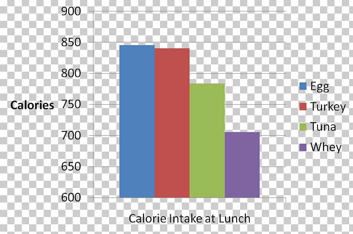 Insulin Calorie Protein Hormone Nutrition PNG, Clipart, Angle, Area, Brand, Calorie, Calorie Restriction Free PNG Download
