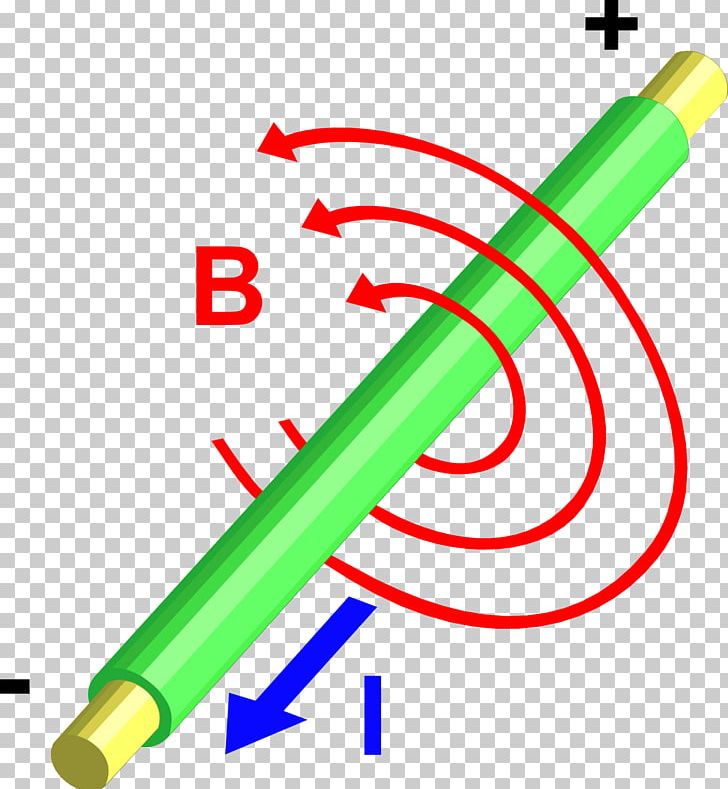 Electromagnetism Magnetic Field Electric Current Craft Magnets PNG, Clipart, Ampere, Classical Electromagnetism, Craft Magnets, Electricity, Electromagnet Free PNG Download