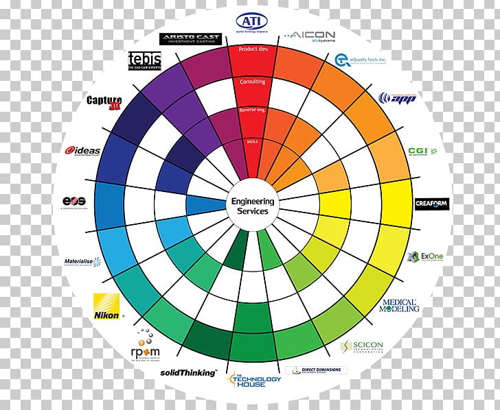 Circle Point Diagram PNG, Clipart, Area, Brand Identity, Circle, Diagram, Education Science Free PNG Download