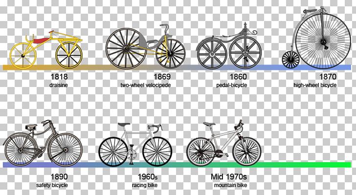 History Of The Bicycle Cycling Racing Bicycle PNG, Clipart, Area, Auto Part, Bicycle, Bicycle Accessory, Bicycle Frame Free PNG Download
